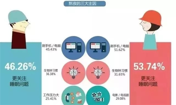 腎透支也不放棄搬磚的白領(lǐng)們，看看這個(gè)超skr的(圖2)