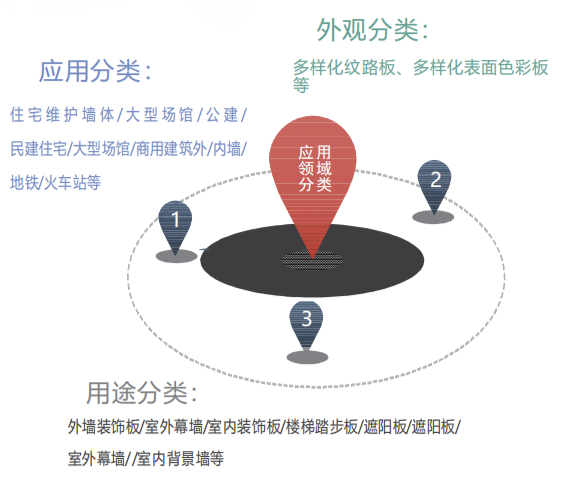 【施工材料】設(shè)計(jì)師必了解的新型墻面材料之UHPC(圖10)